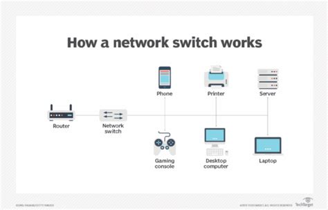 What does a switch do. Things To Know About What does a switch do. 